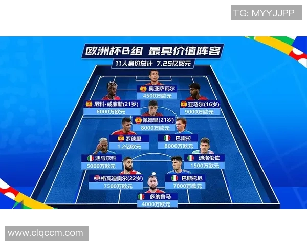 欧洲杯足球赛事商业赞助发展趋势